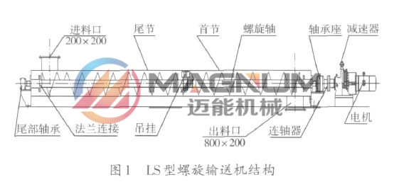 螺旋輸送機結構圖