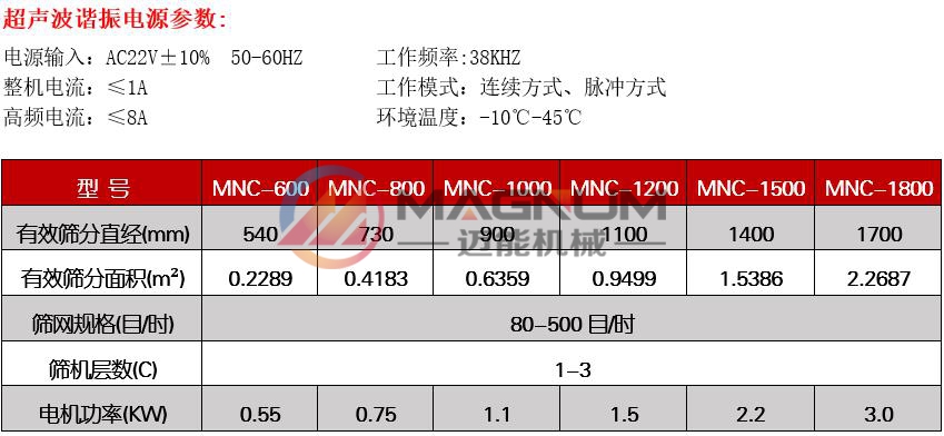 多聚甲醛超聲波振動(dòng)篩技術(shù)參數(shù)