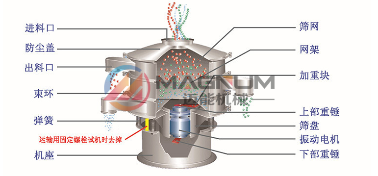 氫氟酸塑料振動篩結構原理圖