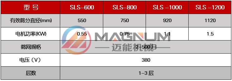 氫氟酸塑料振動篩技術參數