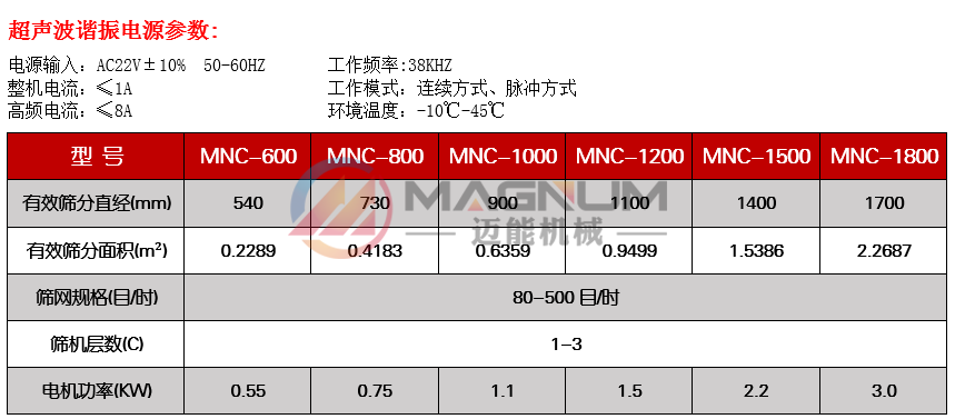 電池材料超聲波振動篩技術參數(shù)