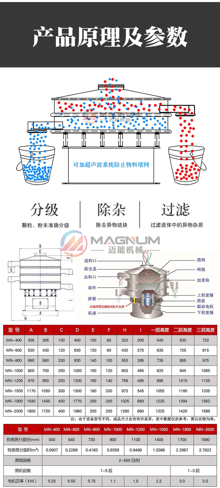 碳酸鍶振動篩工作原理結構