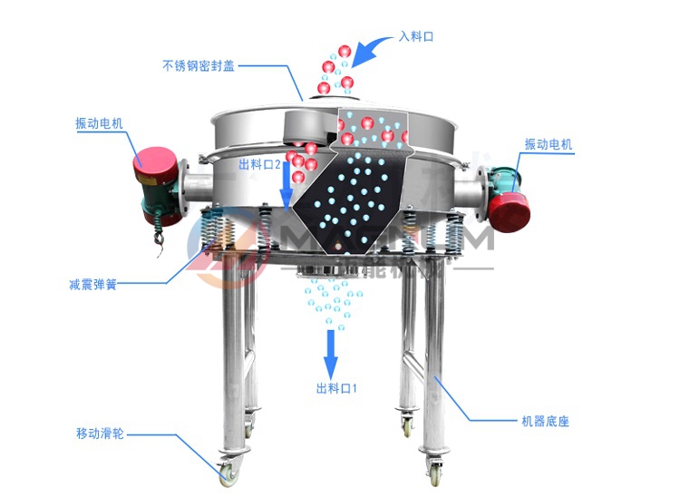 鉛粉直排式振動篩
