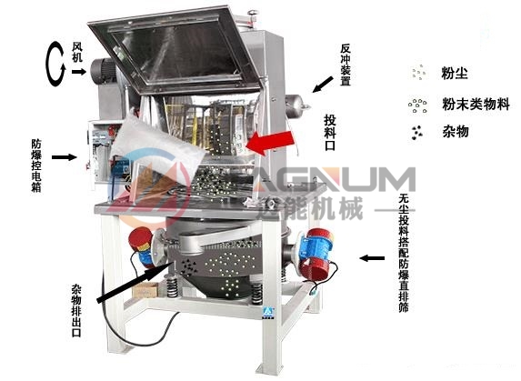 草酸無塵投料站工作原理