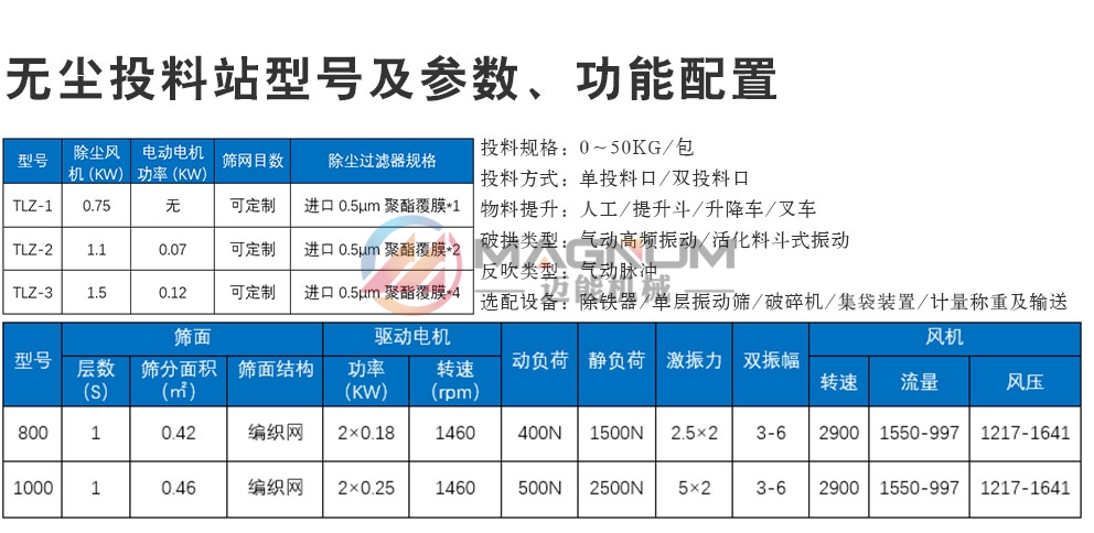 草酸無塵投料站技術參數