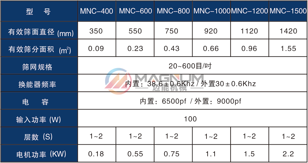 螺旋藻超聲波振動篩技術(shù)參數(shù)