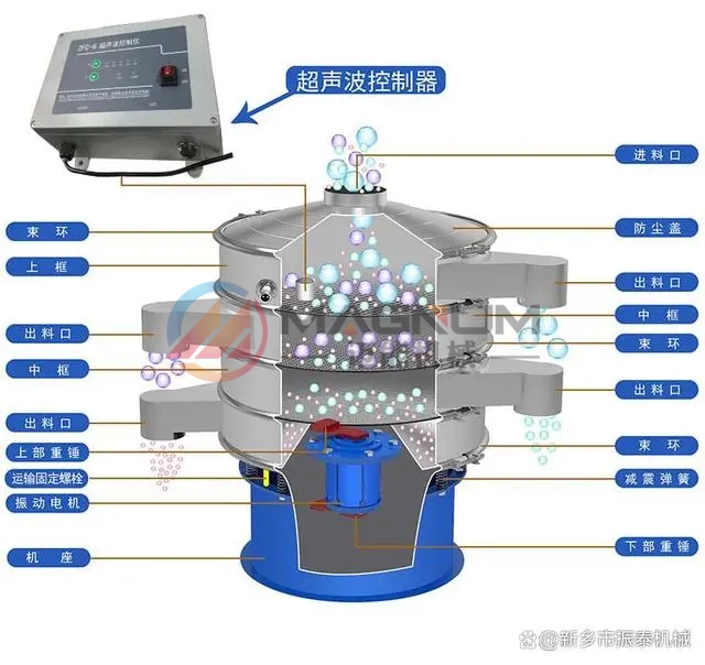 三氧化二鉻超聲波振動篩結構圖