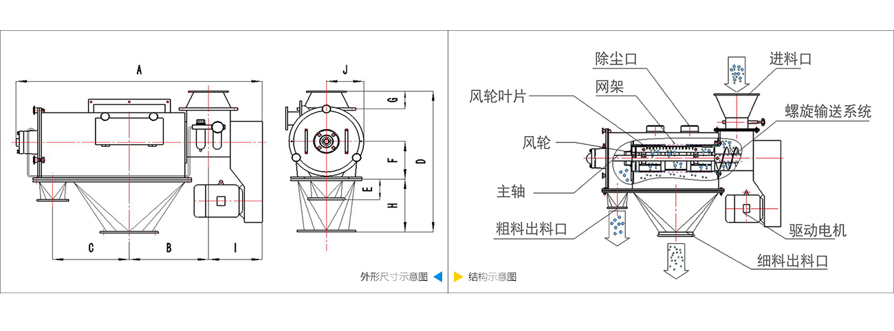 臥式氣流篩結構圖