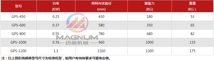 高頻振動篩技術參數(shù)