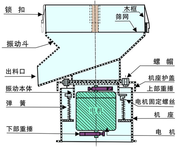 450型豆漿過濾振動篩結構圖