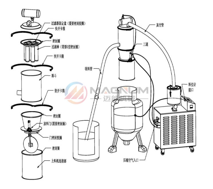 真空上料機工作原理