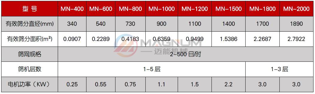 橡膠粉振動篩技術參數