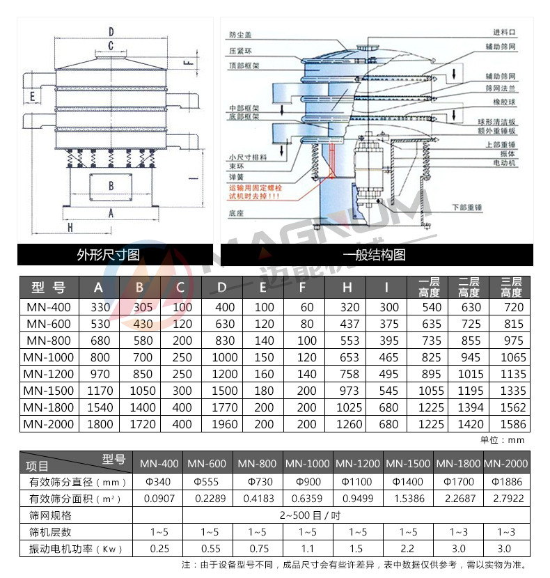 元明粉振動篩分機