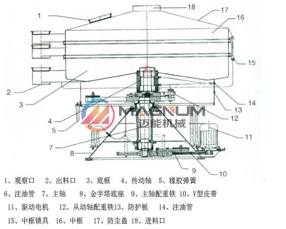 玻璃微珠搖擺篩結構圖