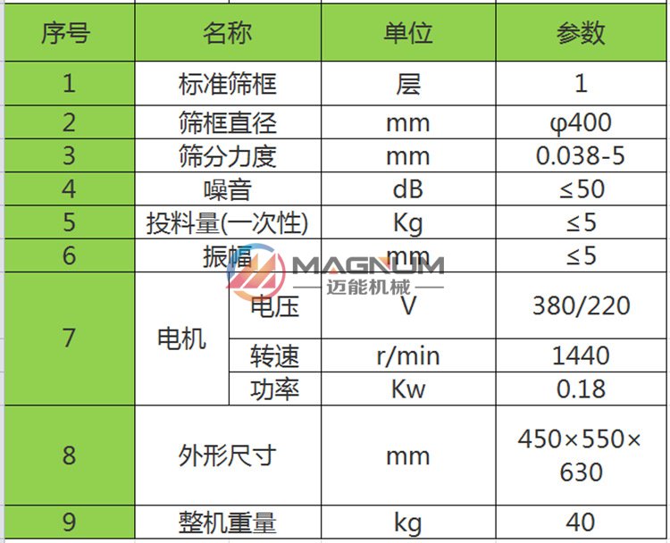 乳膠漆過濾振動篩技術參數