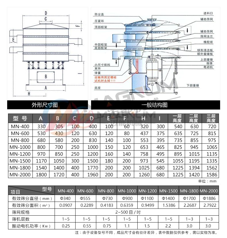 銅粉振動篩技術參數