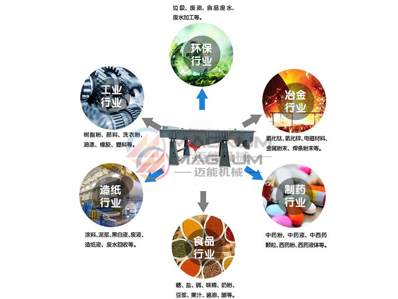 栗子直線振動篩應用行業