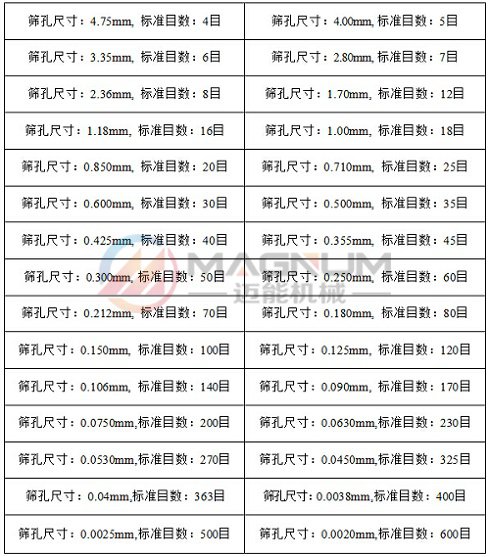 篩框目數對照表