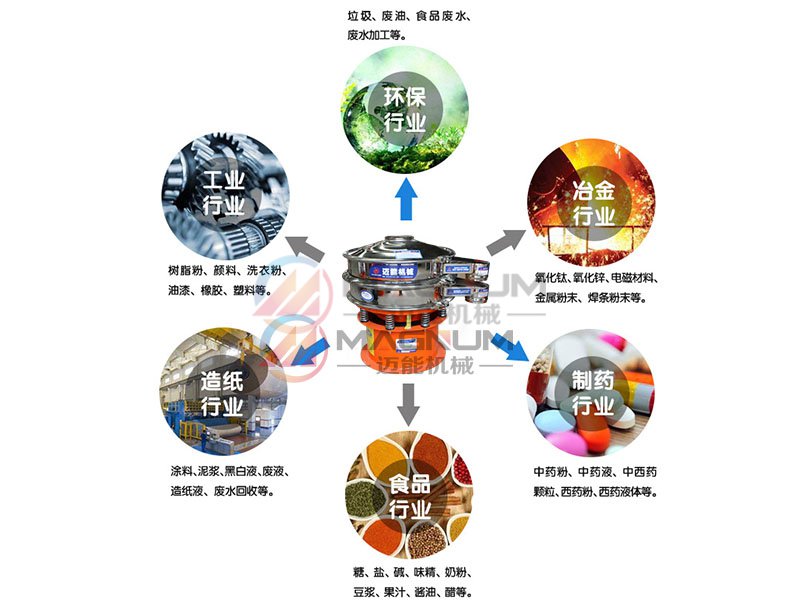 豆沙振動篩適用行業