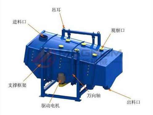 機制砂方形搖擺篩結(jié)構(gòu)圖