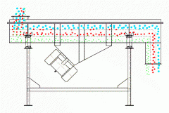 直線振動篩在使用過程中的7個小技巧可以延長直線振動噻的使用壽