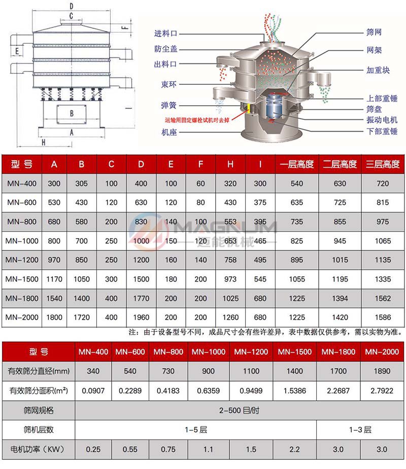 大豆蛋白粉振動(dòng)篩技術(shù)參數(shù)