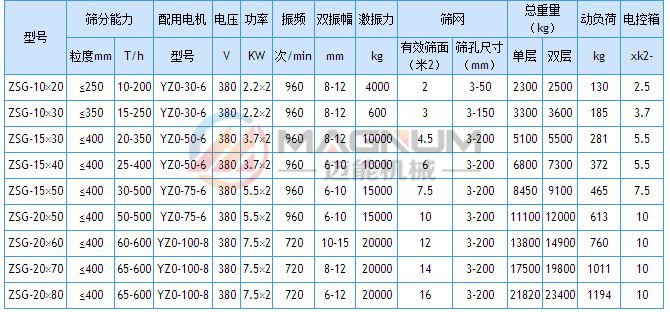 ZSG重型直線振動篩