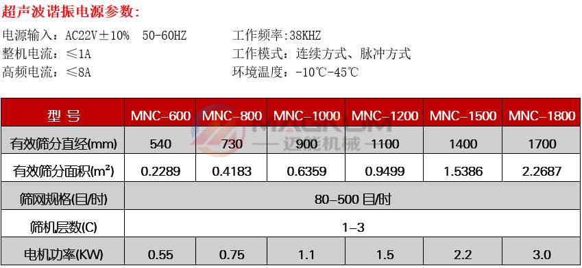 精細粉超聲波振動篩技術參數