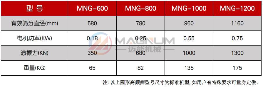 硅油過濾高頻振動篩